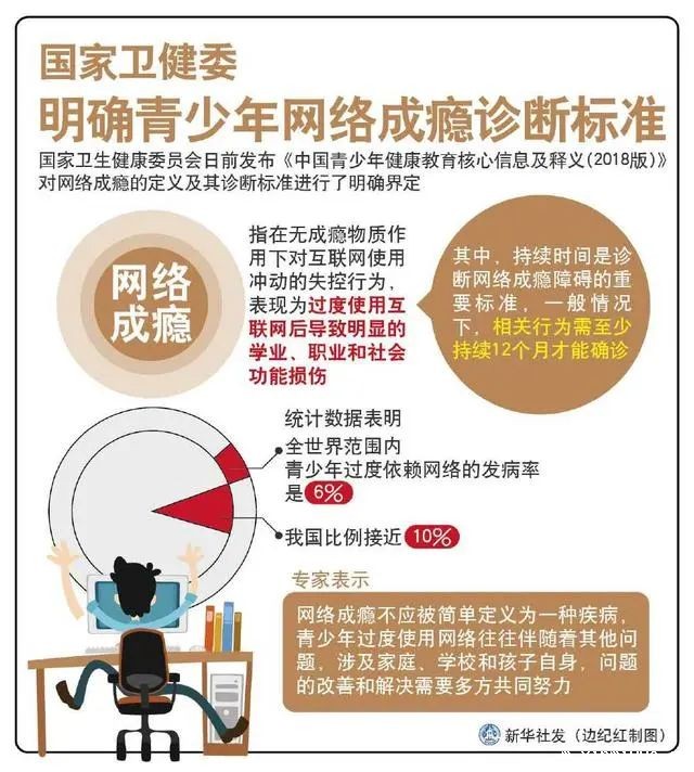 必威登录入口平台官网心理教育中心主题心理剧:青少年网络成瘾该咋办? 必威登录入口平台官网心理教育中心主题心理剧:青少年网络成瘾该咋办?_m.xinmiyue.com