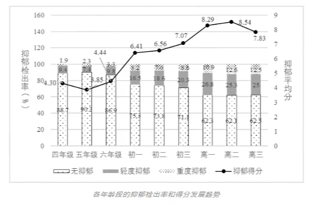 开学一月,医院儿童精神科爆满!中产阶级家长,别再逼疯孩子了! 开学一月,医院儿童精神科爆满!中产阶级家长,别再逼疯孩子了!_m.xinmiyue.com