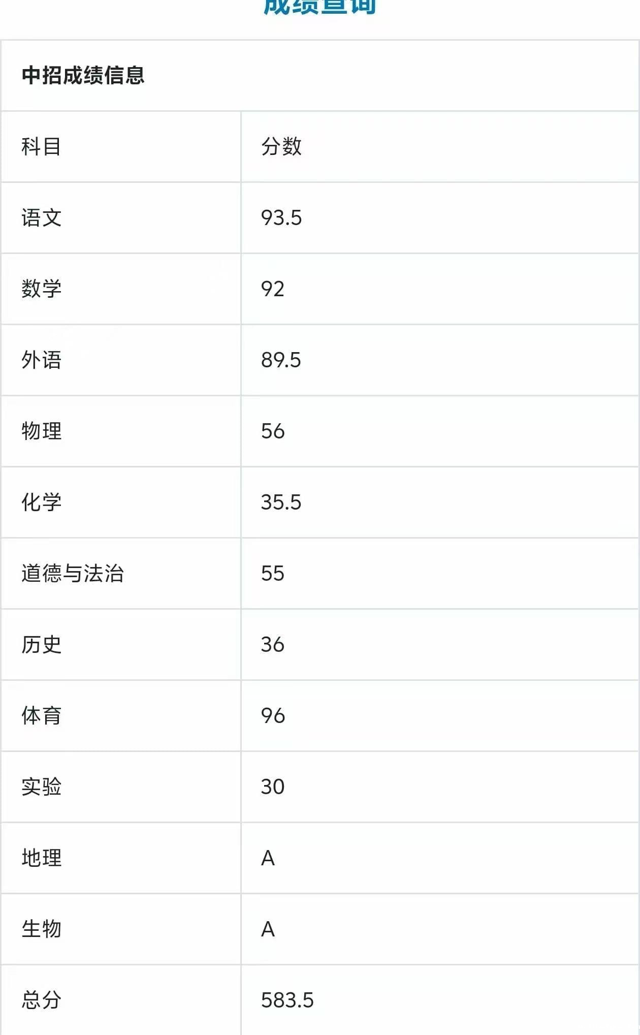 必威betway中文官网2025届学子:中考夺魁,梦想成真! 必威betway中文官网2025届学子:中考夺魁,梦想成真!_m.xinmiyue.com